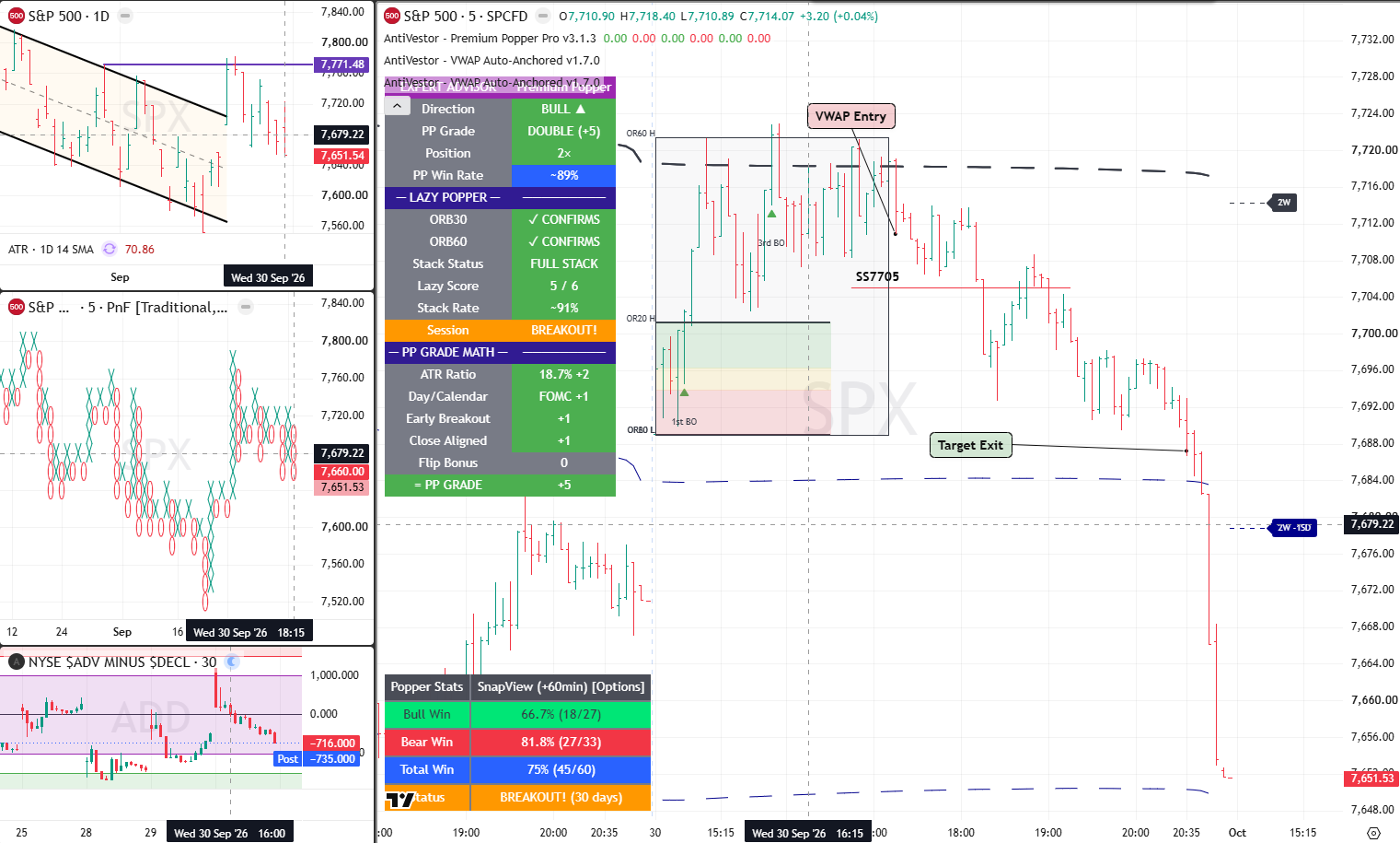 SPX 30 Sept 2026 - 01