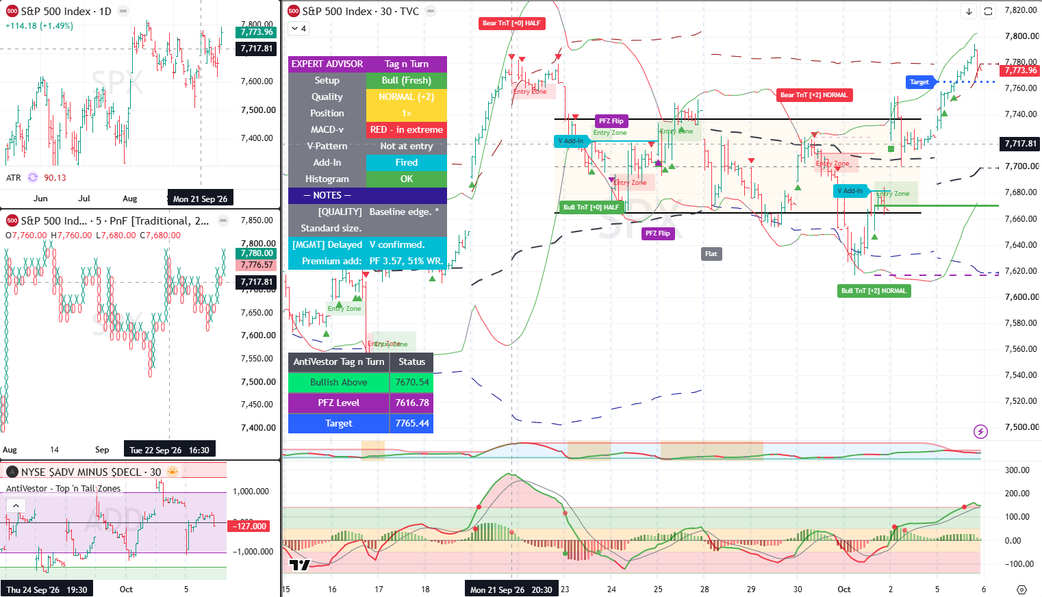 SPX 6 Oct 2026