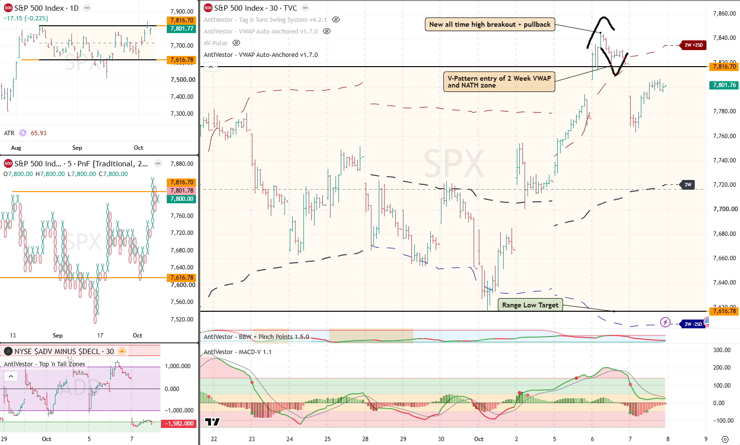 SPX Analysis 08 Oct 2026