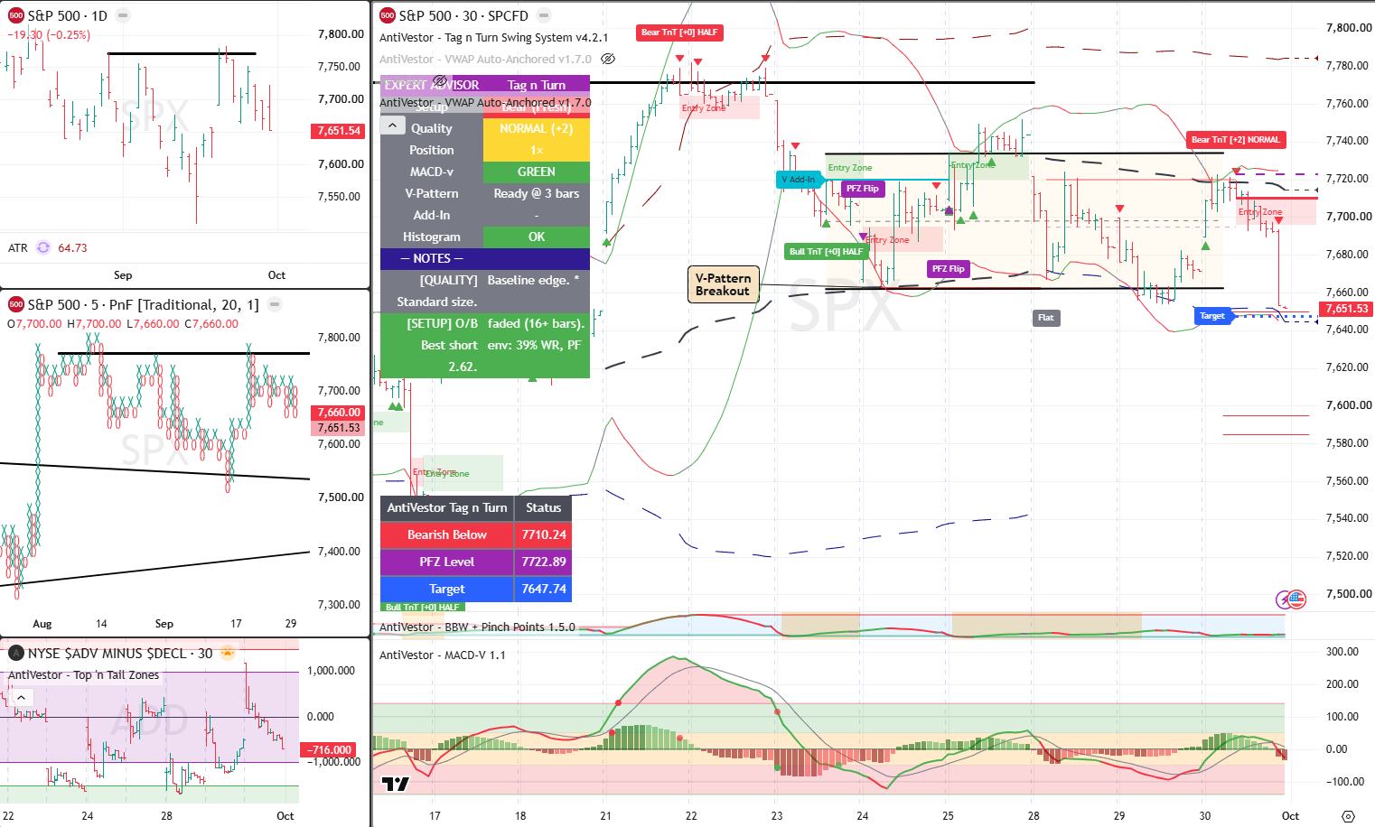 SPX Analysis 1 Oct 2026