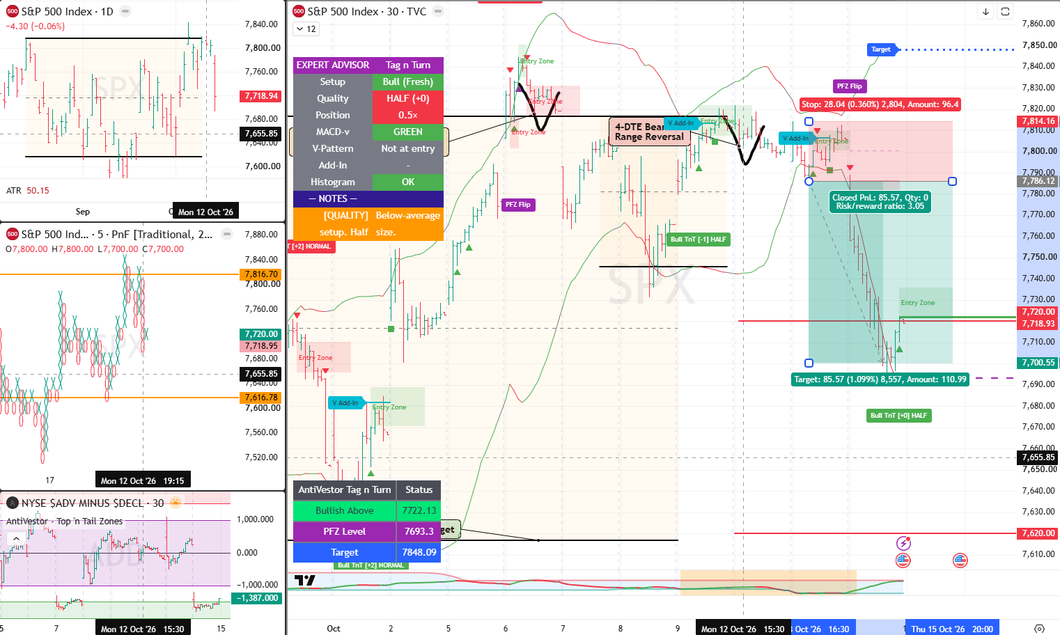 SPX Analysis 15 Oct 2026