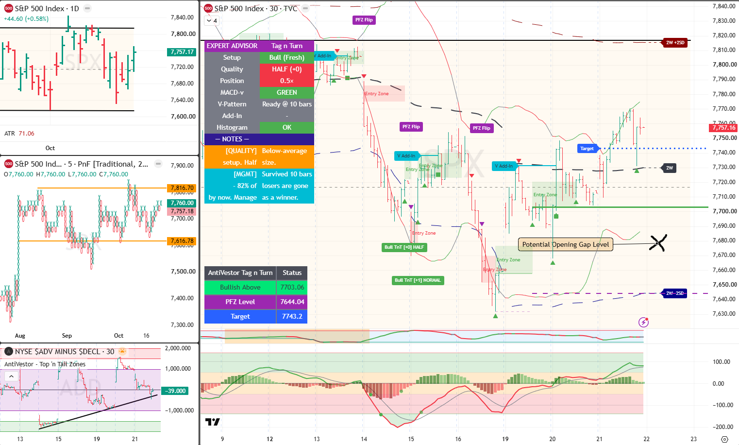 SPX Analysis 22 Oct 2026