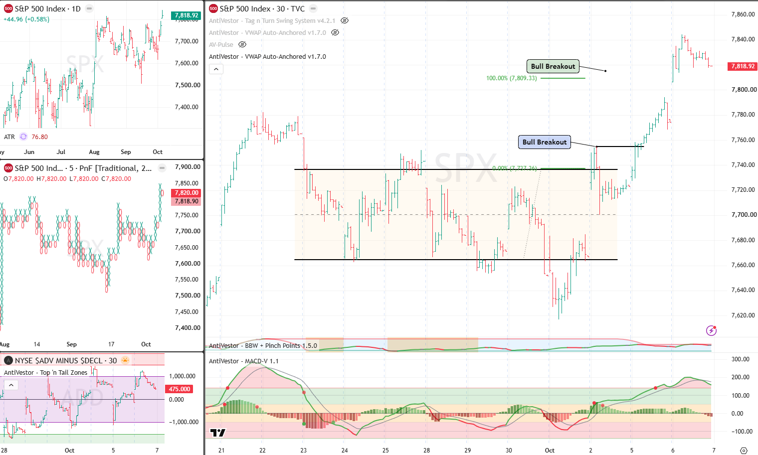 SPX Analysis 7 Oct 2026