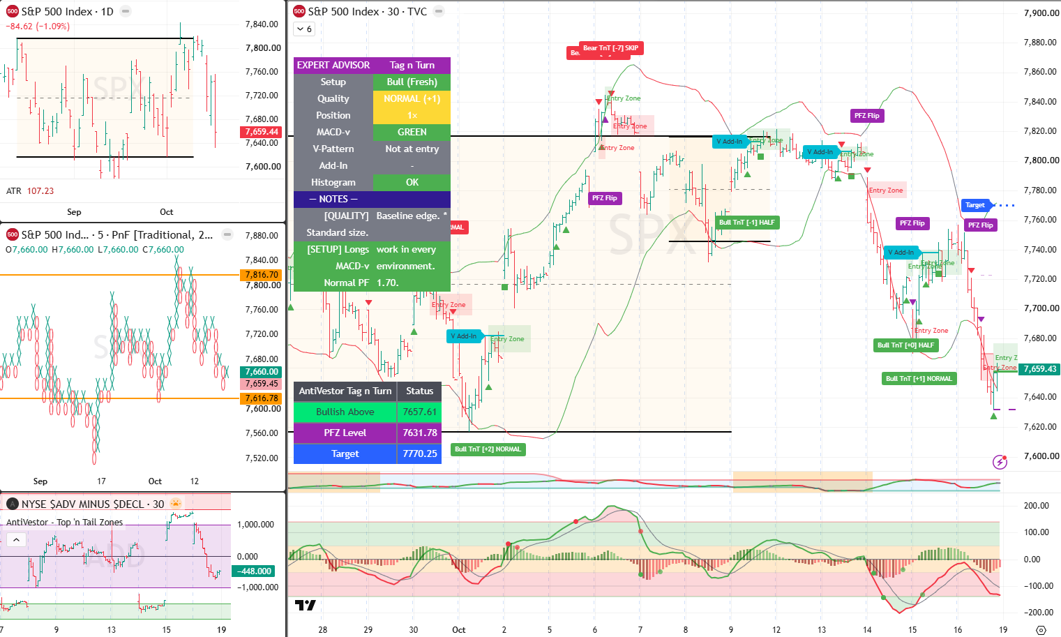 SPX analysis 19 Oct 2026