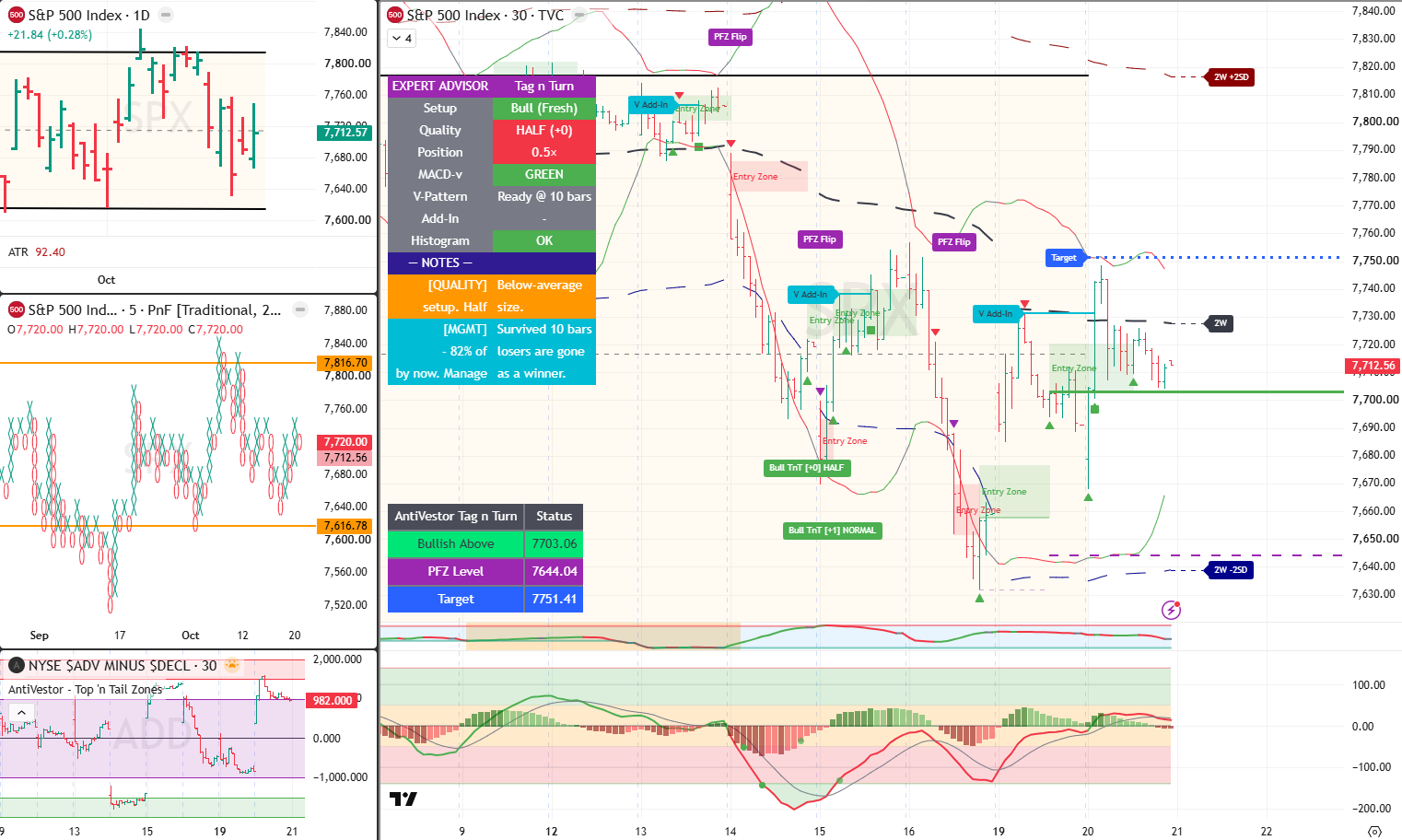 SPX analysis 21 Oct 2026