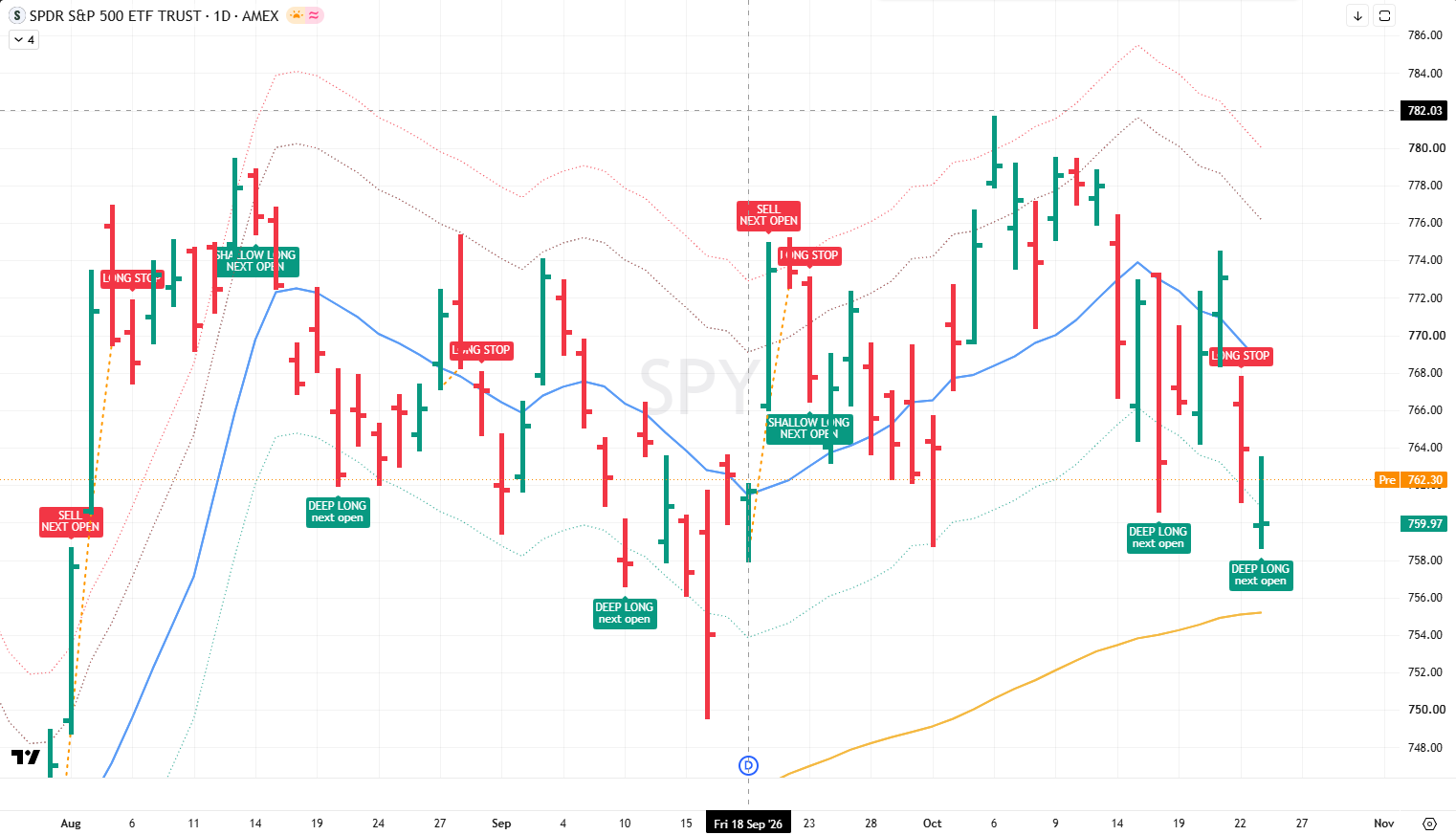 SPX analysis 26 oct 2026