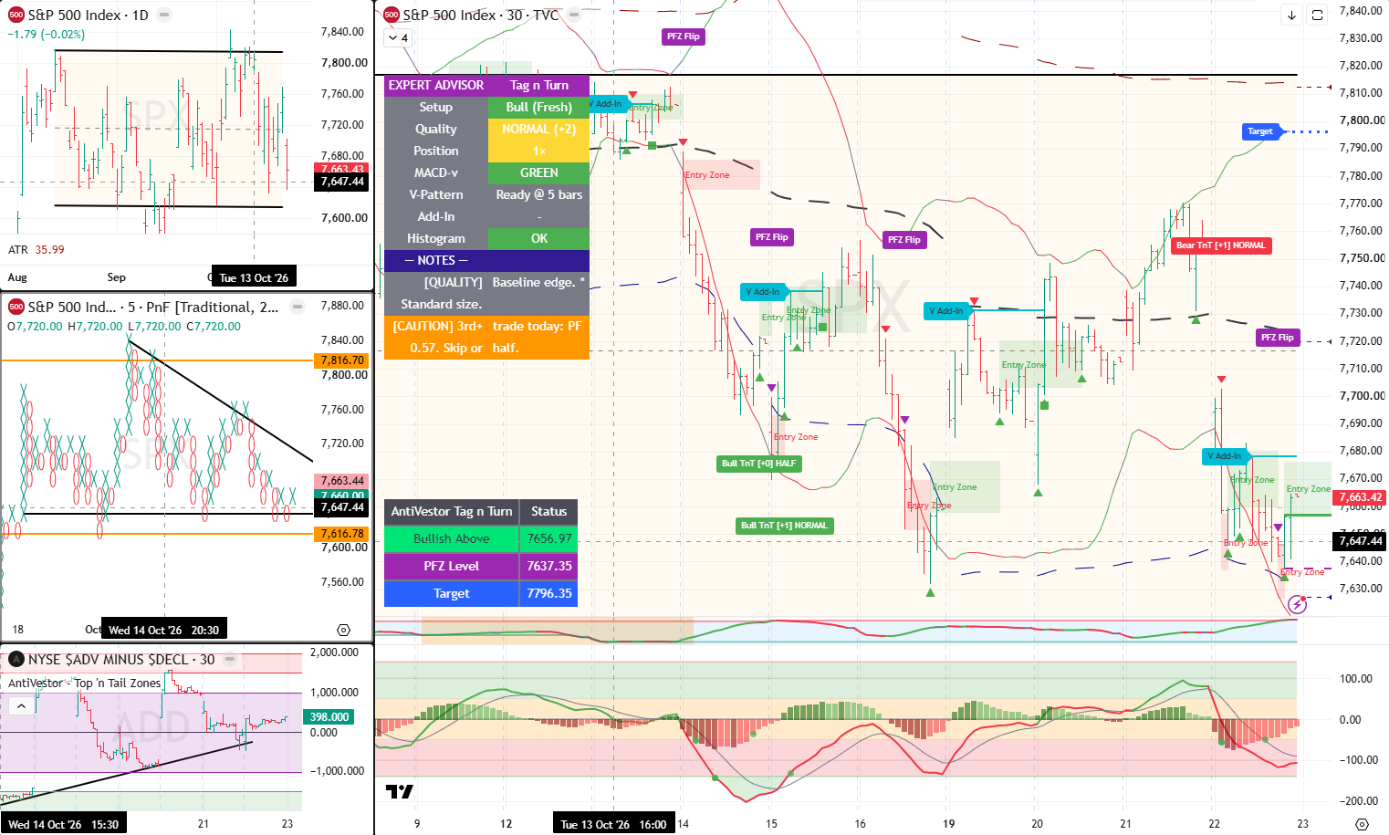 SPX analysis 23 Oct 2026