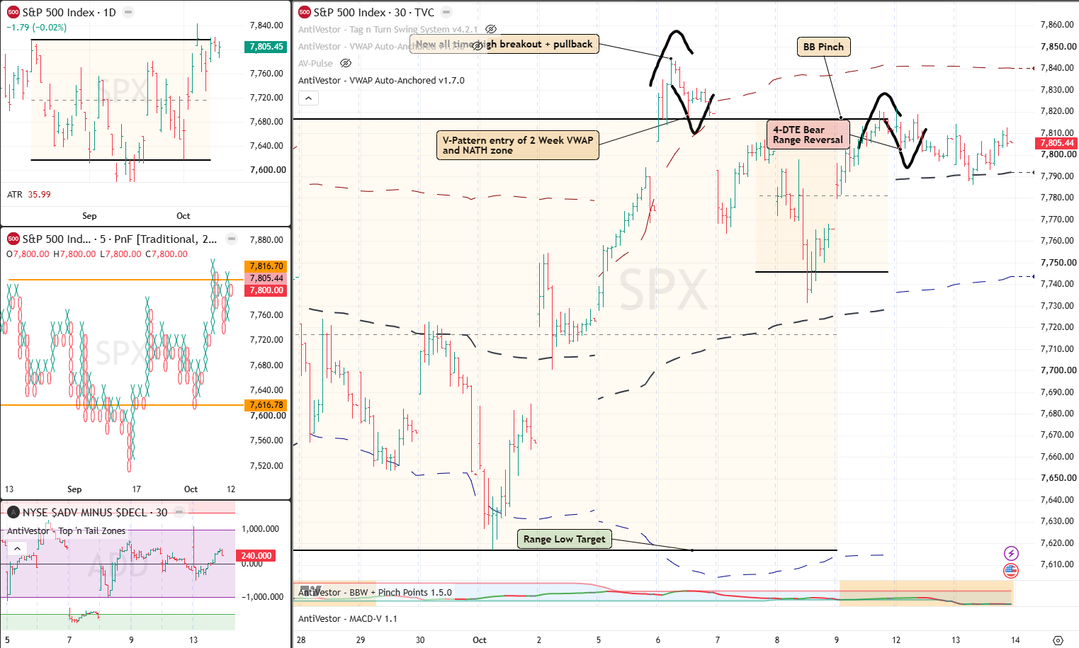SPX 14 Oct 2026