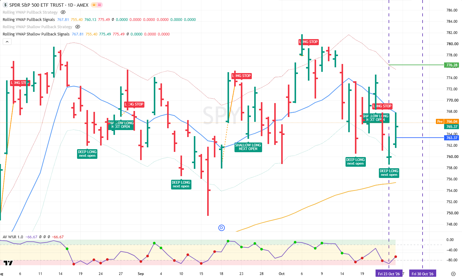 SPY 27 Oct 2026
