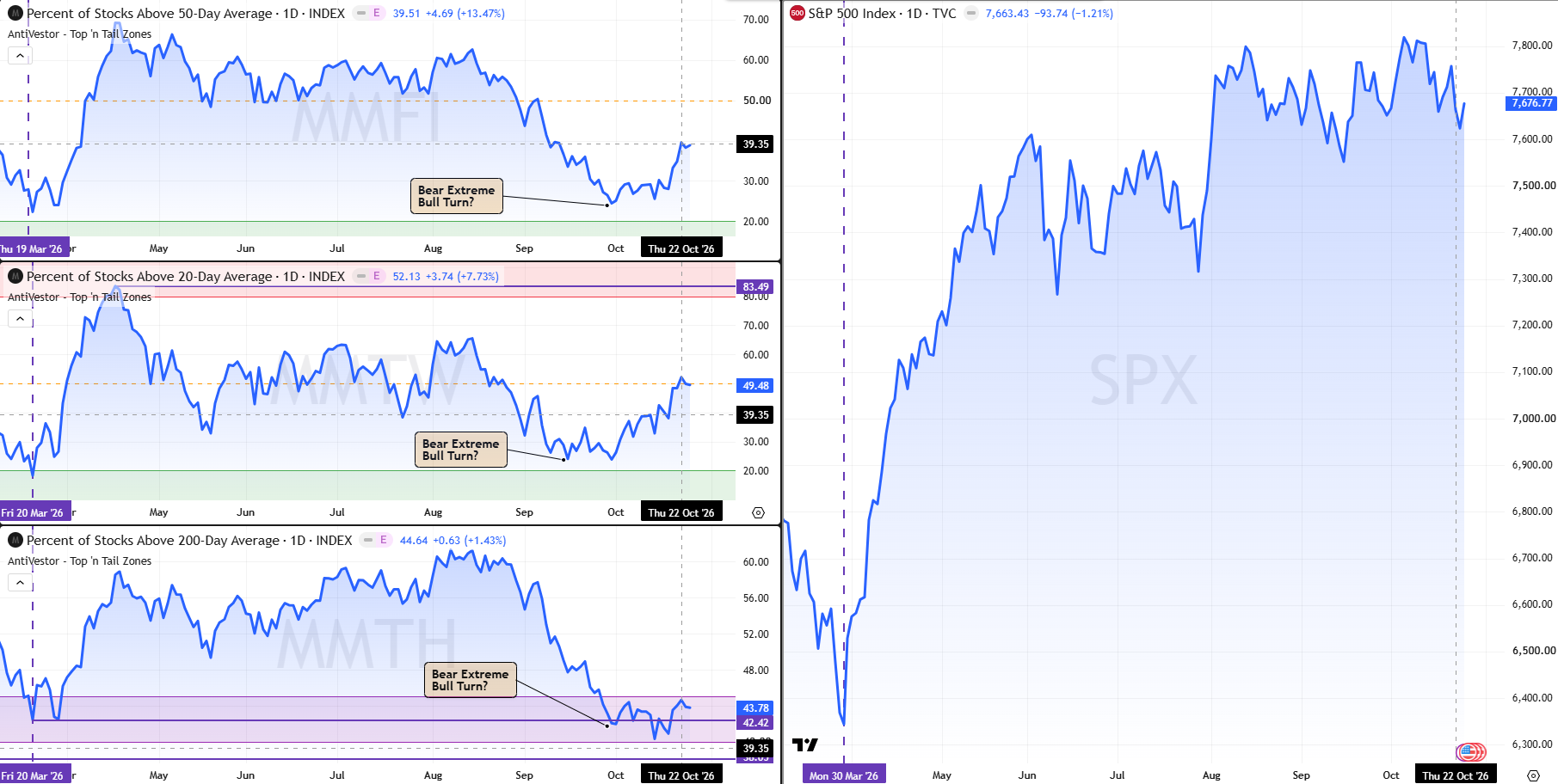 Sentiment 27 Oct 2026