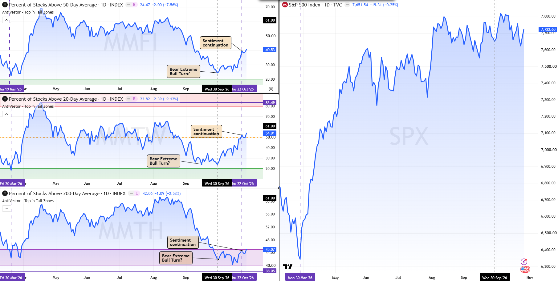 Sentiment 28 Oct 2026