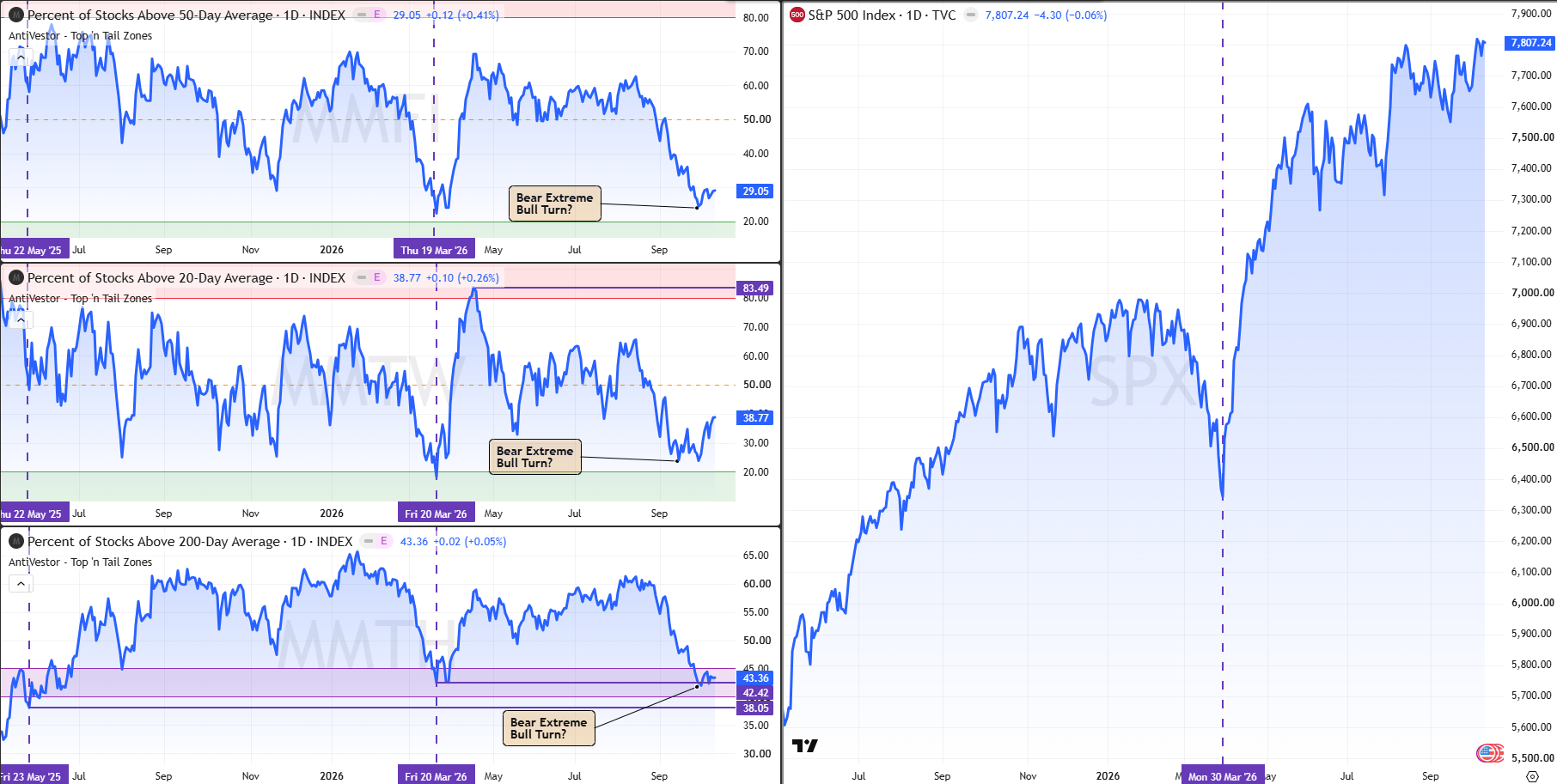 Sentiment Analysis 13 Oct 2026