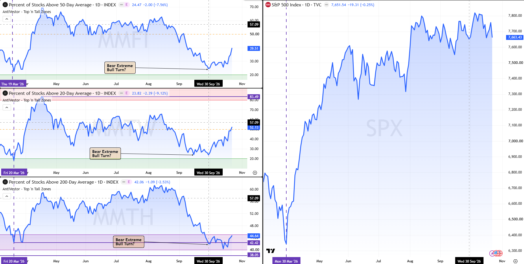 Sentiment analysis 23 Oct 2026