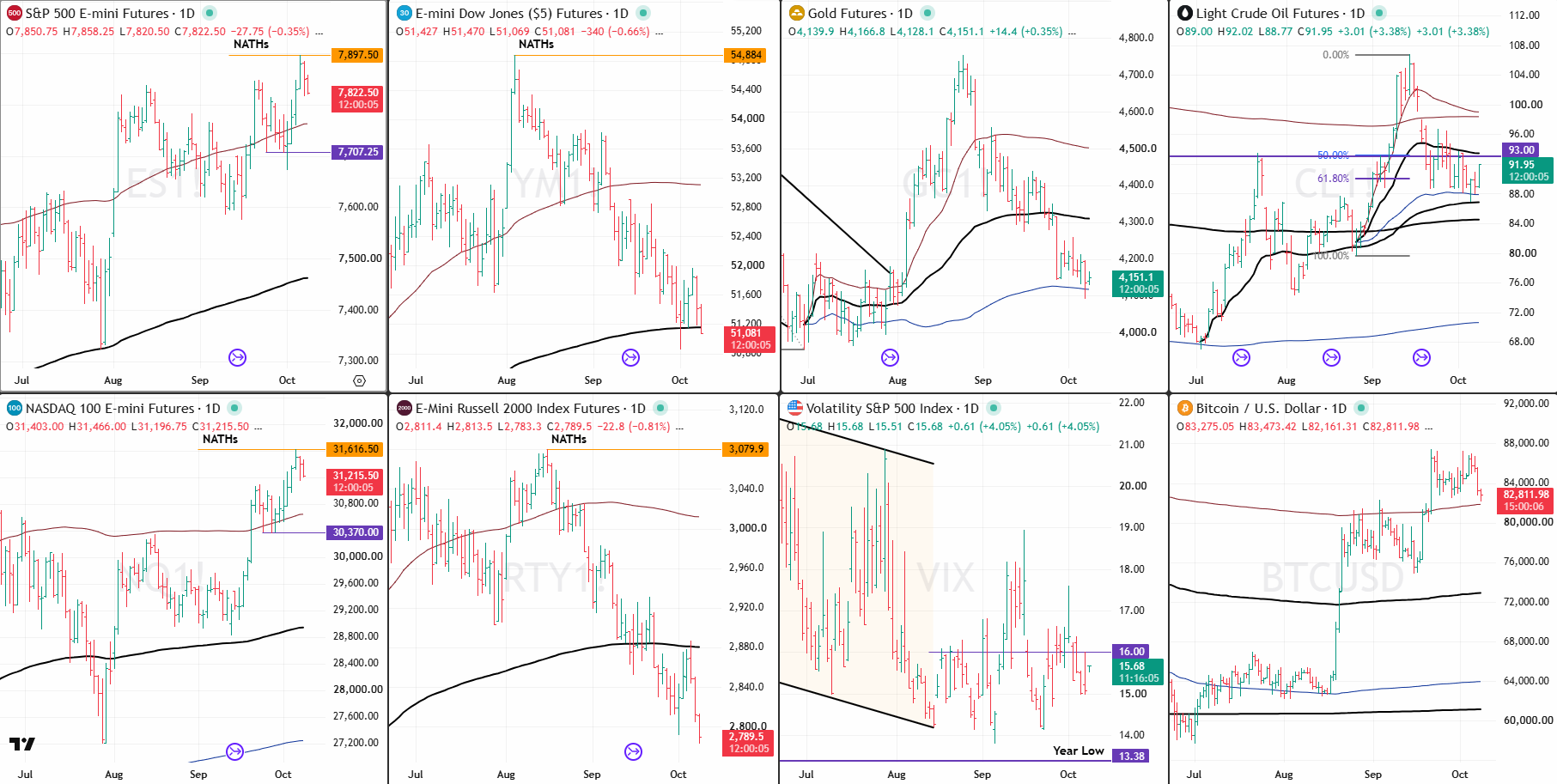 Snap Analysis 08 Oct 2026
