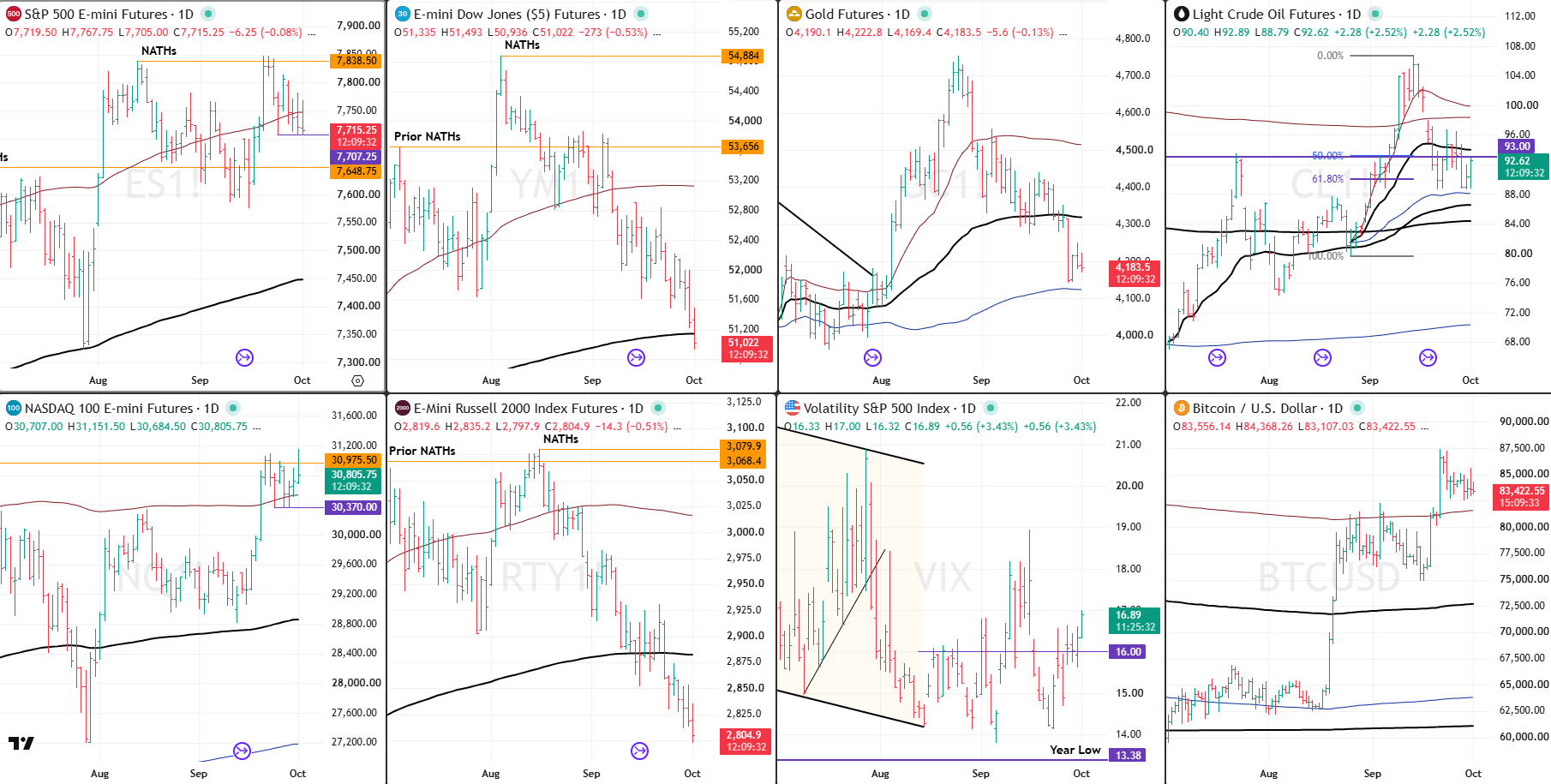 Snap Analysis 1 Oct 2026