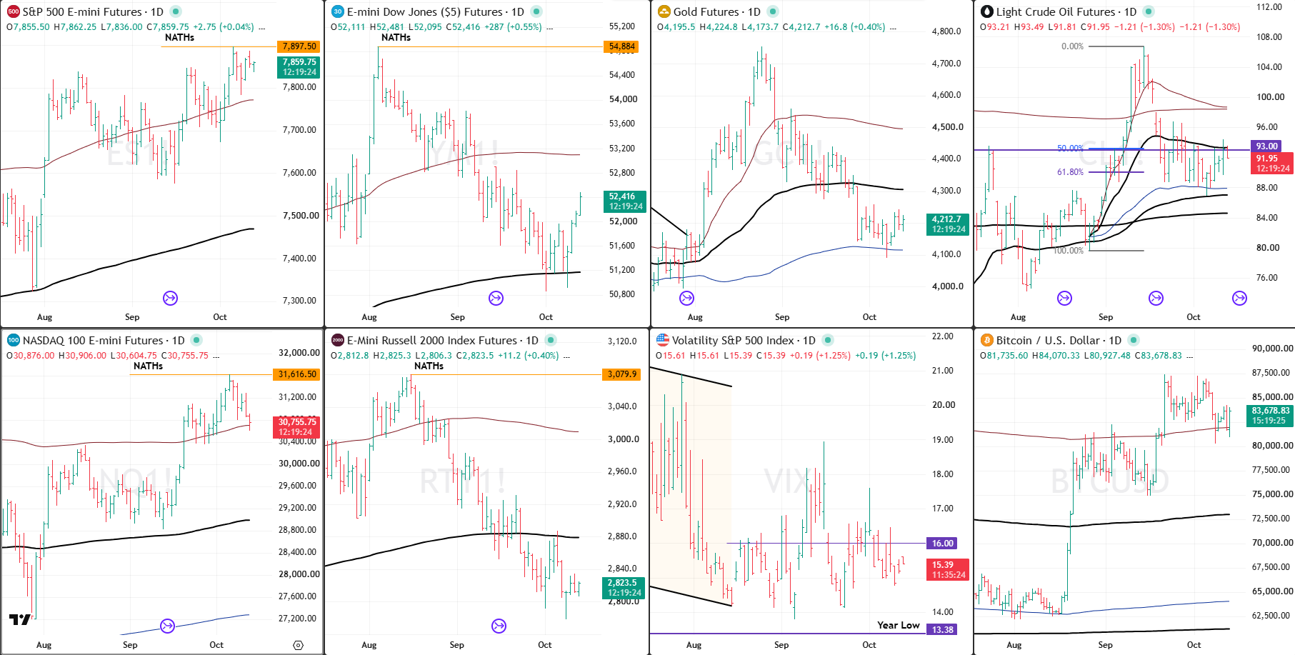 Snap Analysis 13 Oct 2026