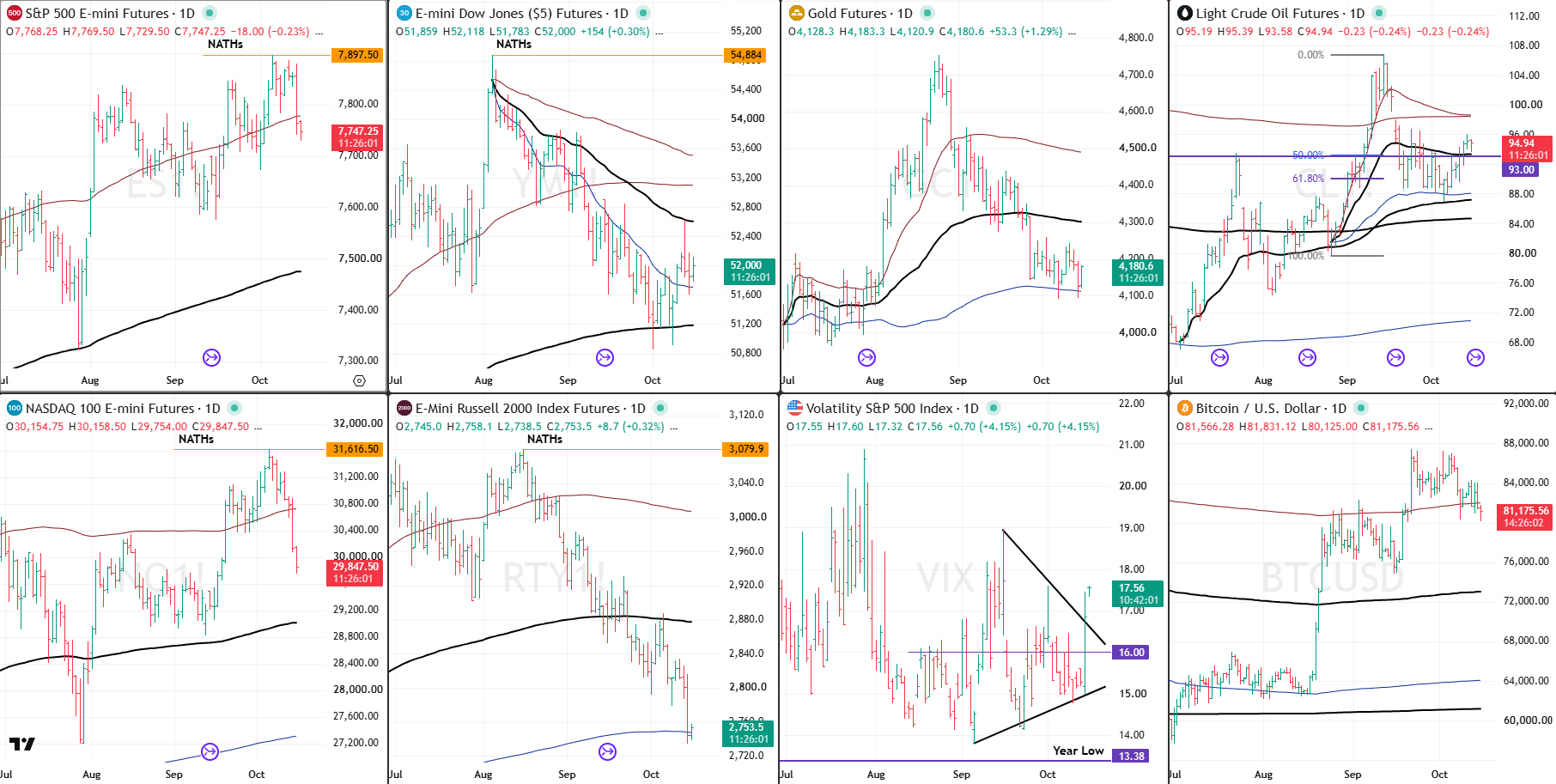 Snap Analysis 15 Oct 2026