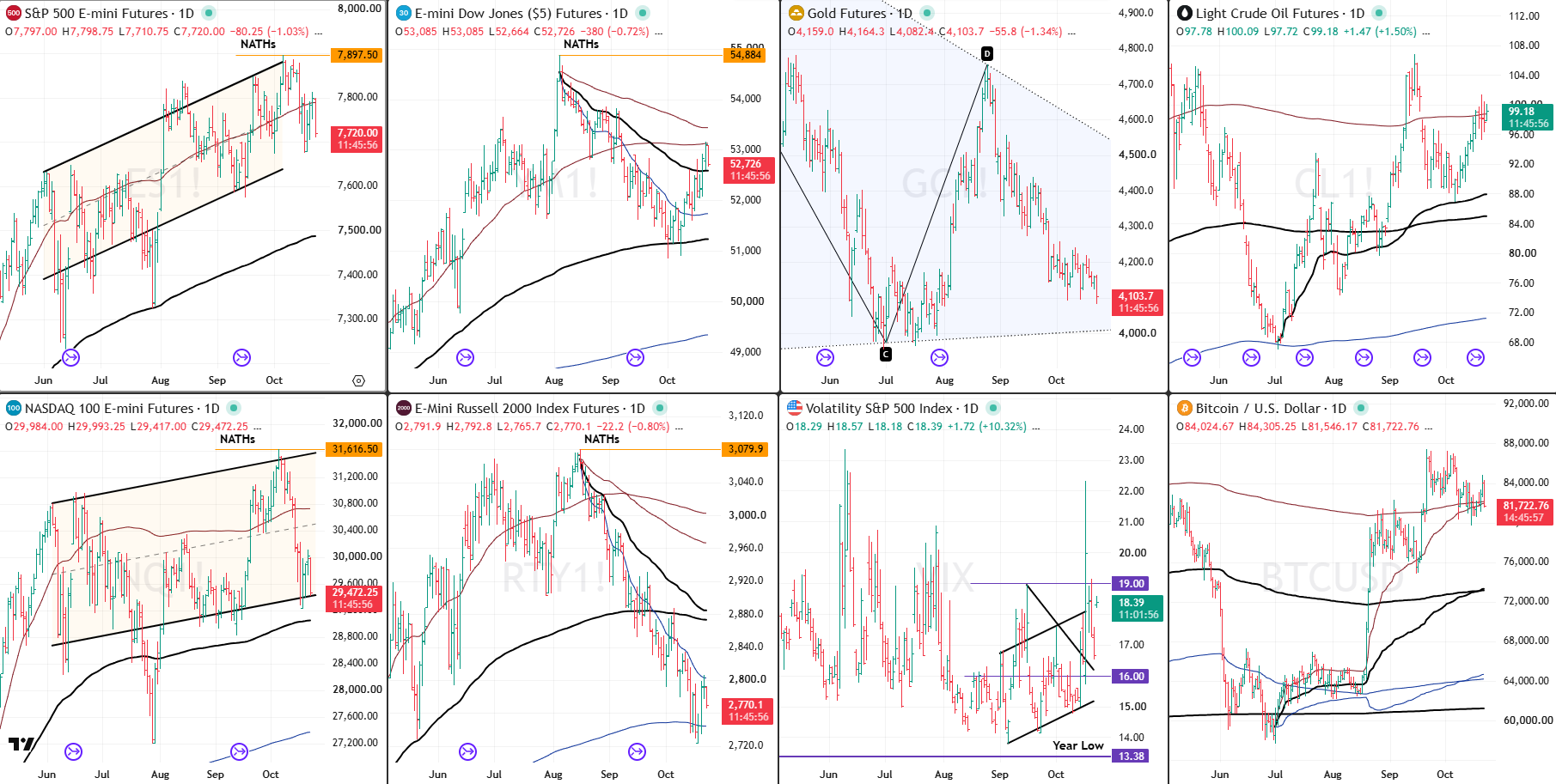 Snap Analysis 22 Oct 2026