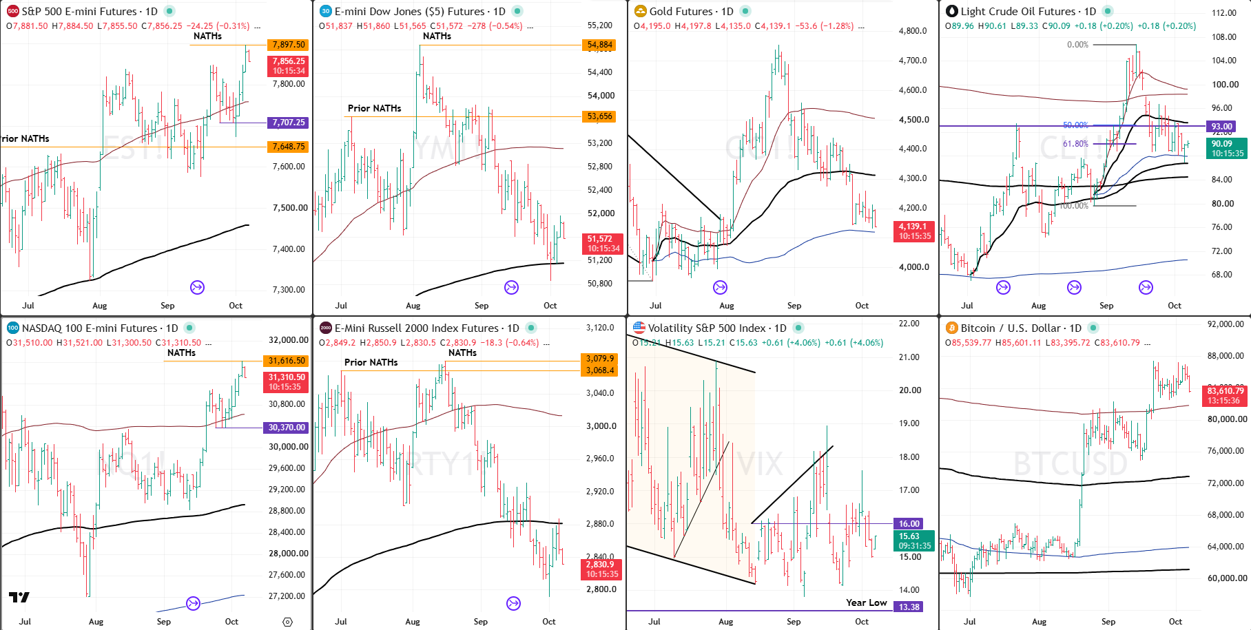 Snap Analysis 7 Oct 2026