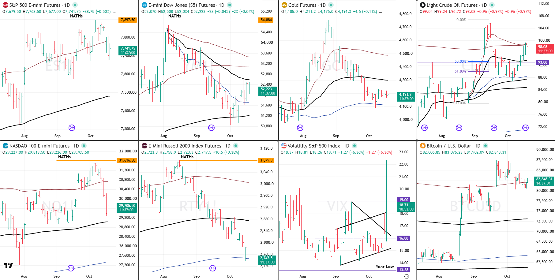 Snap analysis 19 Oct 2026