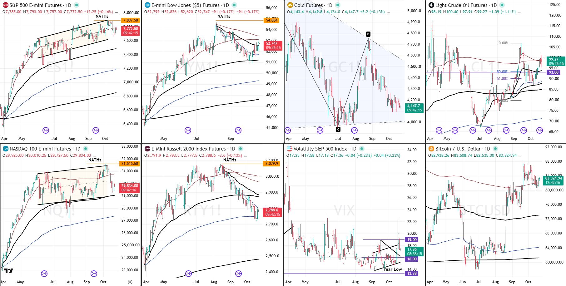 Snap analysis 21 Oct 2026
