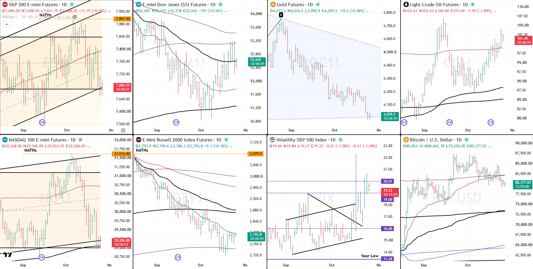 Snap analysis 26 oct 2026