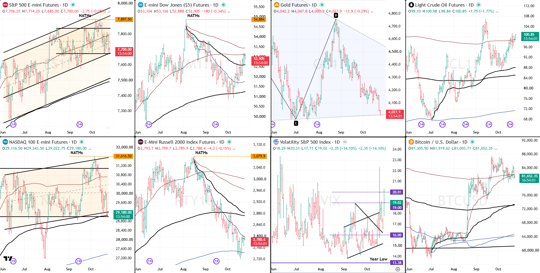 Snap analysis 23 Oct 2026