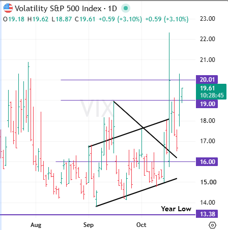 VIX analysis 23 Oct 2026