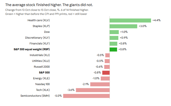 Why the Market Doesn't Fall When It Should