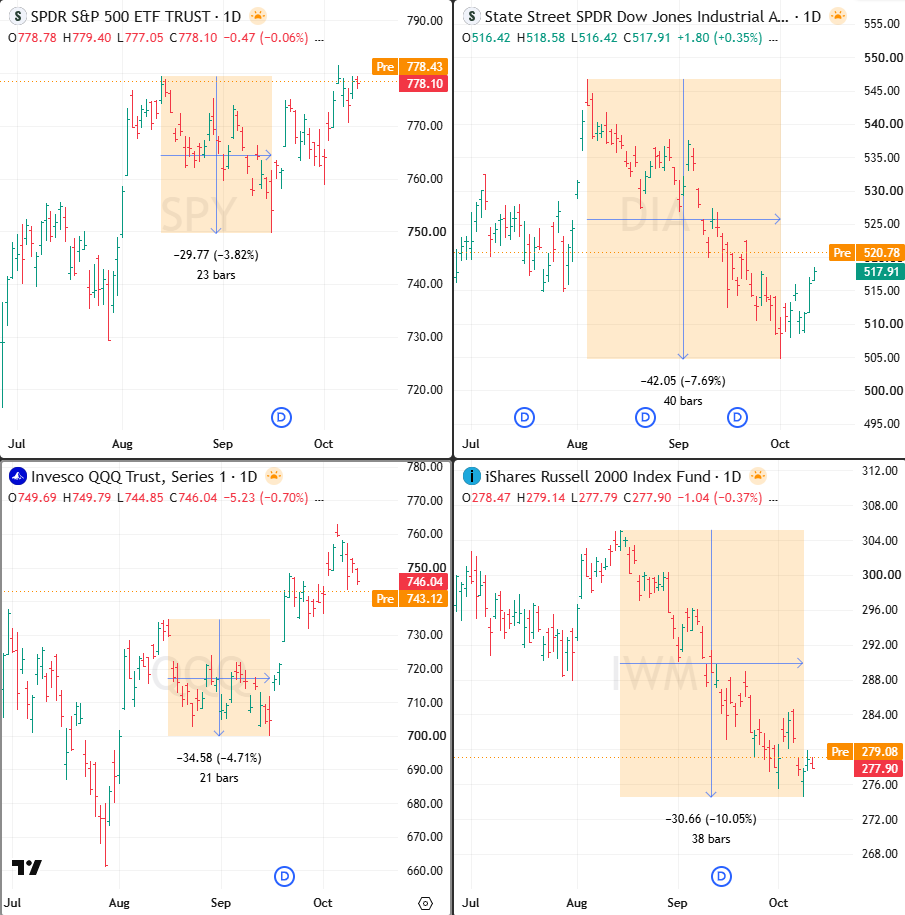 bear moves ETFs Analysis 13 Oct 2026