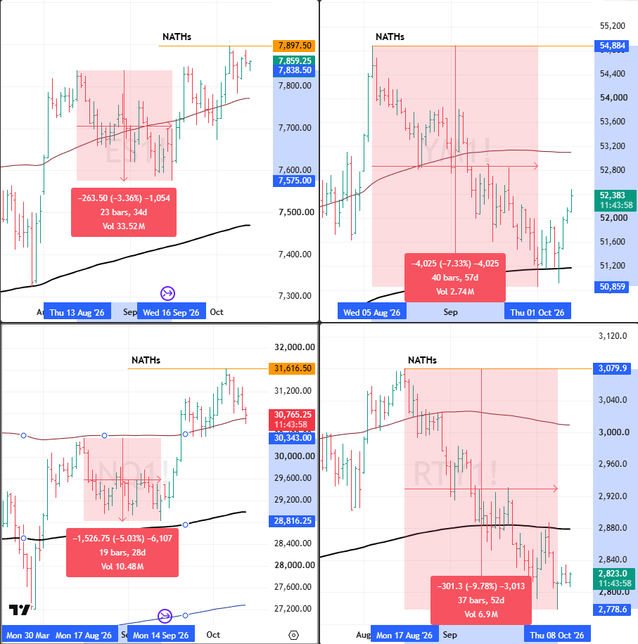 bear moves futures Analysis 13 Oct 2026